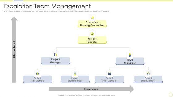 Incident_And_Issue_Management_Procedure_Escalation_Team_Management_Ppt_Portfolio_Layout_PDF_Slide_1.jpg