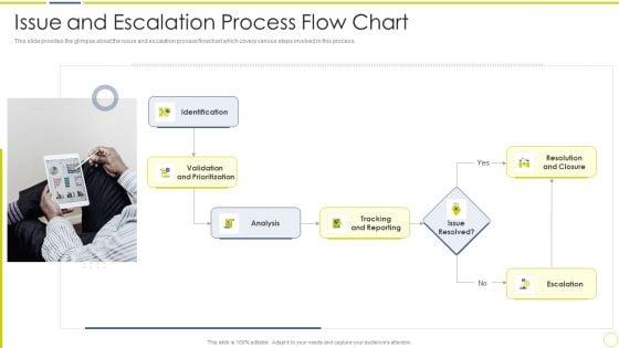 Incident_And_Issue_Management_Procedure_Issue_And_Escalation_Process_Flow_Chart_Ppt_Infographic_Template_Gridlines_PDF_Slide_1.jpg
