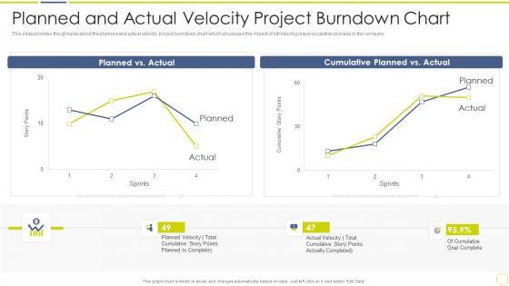 Incident_And_Issue_Management_Procedure_Planned_And_Actual_Velocity_Project_Burndown_Chart_Guidelines_PDF_Slide_1.jpg