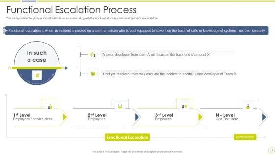 Incident_And_Issue_Management_Procedure_Ppt_PowerPoint_Presentation_Complete_Deck_With_Slides_Slide_17.jpg