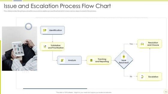Incident_And_Issue_Management_Procedure_Ppt_PowerPoint_Presentation_Complete_Deck_With_Slides_Slide_19.jpg