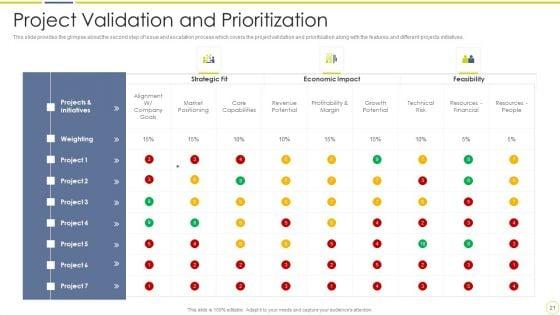 Incident_And_Issue_Management_Procedure_Ppt_PowerPoint_Presentation_Complete_Deck_With_Slides_Slide_21.jpg