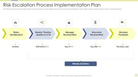 Incident_And_Issue_Management_Procedure_Ppt_PowerPoint_Presentation_Complete_Deck_With_Slides_Slide_29.jpg