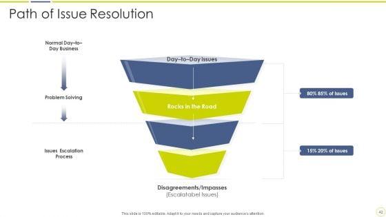 Incident_And_Issue_Management_Procedure_Ppt_PowerPoint_Presentation_Complete_Deck_With_Slides_Slide_42.jpg