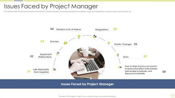 Incident_And_Issue_Management_Procedure_Ppt_PowerPoint_Presentation_Complete_Deck_With_Slides_Slide_7.jpg
