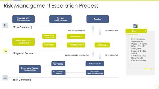 Incident_And_Issue_Management_Procedure_Risk_Management_Escalation_Process_Ppt_Ideas_Slide_Portrait_PDF_Slide_1.jpg