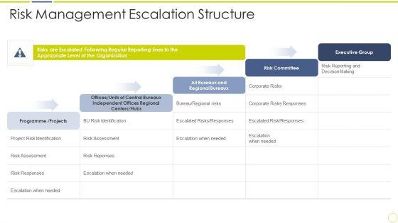 Incident_And_Issue_Management_Procedure_Risk_Management_Escalation_Structure_Ppt_Summary_PDF_Slide_1.jpg