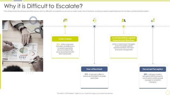 Incident_And_Issue_Management_Procedure_Why_It_Is_Difficult_To_Escalate_Ppt_Show_Themes_PDF_Slide_1.jpg