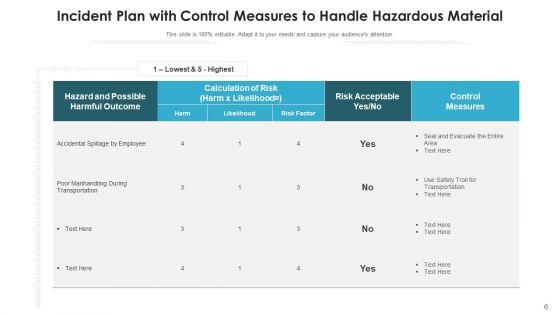 Incident_Business_Security_Threat_Ppt_PowerPoint_Presentation_Complete_Deck_With_Slides_Slide_6.jpg