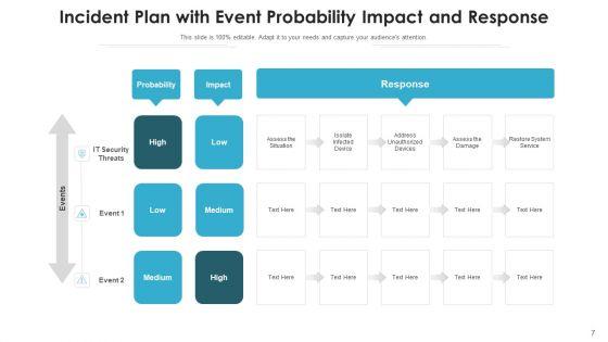 Incident_Business_Security_Threat_Ppt_PowerPoint_Presentation_Complete_Deck_With_Slides_Slide_7.jpg