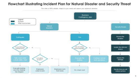 Incident_Business_Security_Threat_Ppt_PowerPoint_Presentation_Complete_Deck_With_Slides_Slide_9.jpg