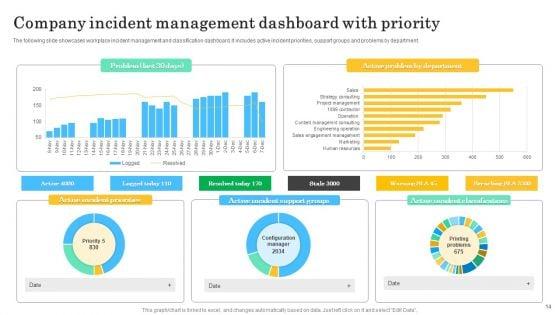 Incident_Management_Dashboard_Ppt_PowerPoint_Presentation_Complete_Deck_With_Slides_Slide_14.jpg