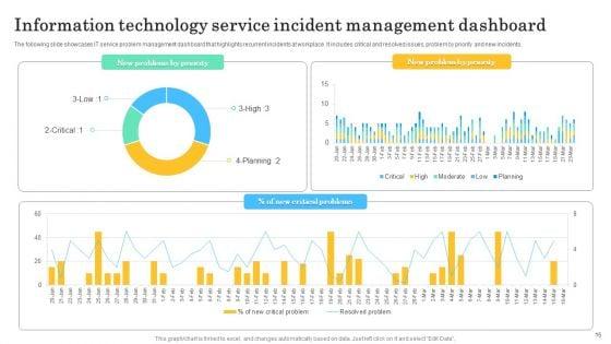 Incident_Management_Dashboard_Ppt_PowerPoint_Presentation_Complete_Deck_With_Slides_Slide_16.jpg