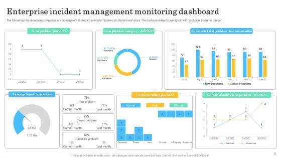 Incident_Management_Dashboard_Ppt_PowerPoint_Presentation_Complete_Deck_With_Slides_Slide_5.jpg