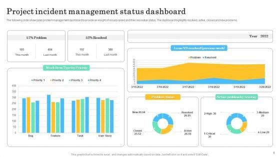 Incident_Management_Dashboard_Ppt_PowerPoint_Presentation_Complete_Deck_With_Slides_Slide_6.jpg