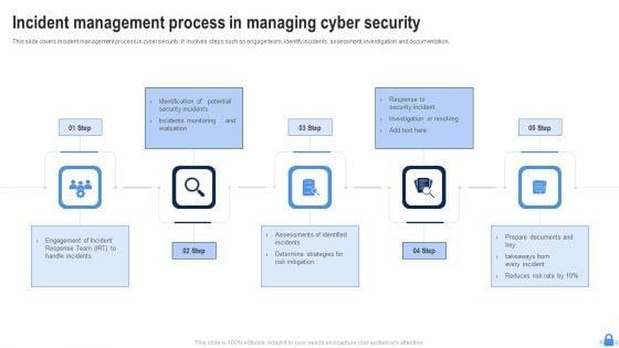 Incident_Management_Process_In_Managing_Cyber_Security_Ppt_Portfolio_Template_PDF_Slide_1.jpg