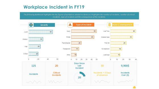 Incident_Management_Process_Safety_Workplace_Incident_In_Fy19_Professional_PDF_Slide_1.jpg