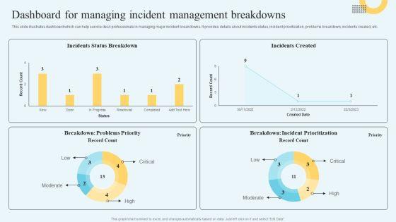 Incident Management Ticketing Dashboard For Managing Incident Management Breakdowns Formats PDF Incident Management Ticketing Dashboard For Managing Incident Management Breakdowns Formats PDF