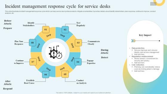 Incident Management Ticketing Incident Management Response Cycle For Service Desks Template PDF Incident Management Ticketing Incident Management Response Cycle For Service Desks Template PDF