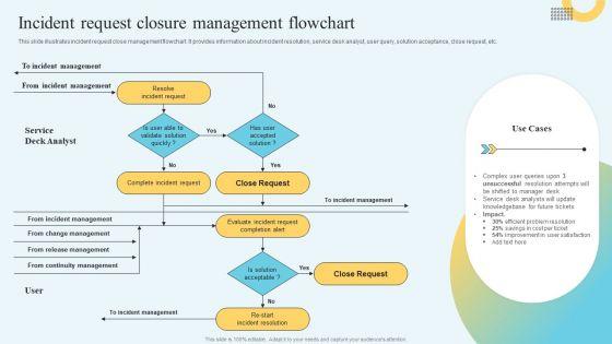 Incident Management Ticketing Incident Request Closure Management Flowchart Diagrams PDF Incident Management Ticketing Incident Request Closure Management Flowchart Diagrams PDF