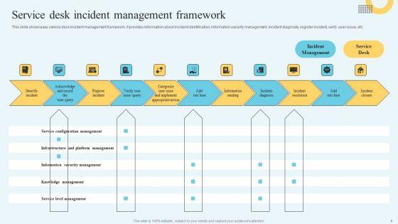 Incident_Management_Ticketing_System_Solution_Ppt_PowerPoint_Presentation_Complete_Deck_With_Slides_Slide_4.jpg