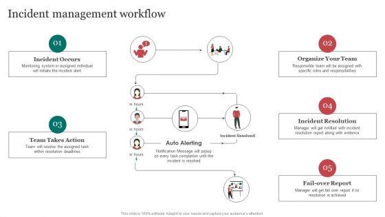 Incident_Management_Workflow_Improving_Cybersecurity_With_Incident_Professional_PDF_Slide_1.jpg