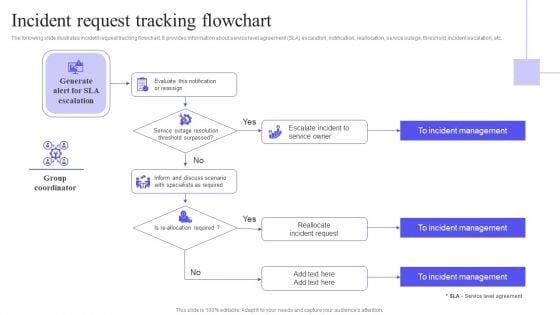 Incident_Request_Tracking_Flowchart_Download_PDF_Slide_1.jpg