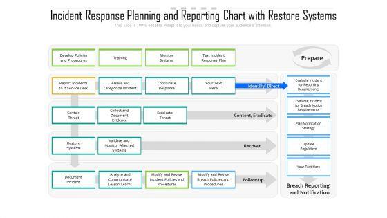 Incident_Response_Planning_And_Reporting_Chart_With_Restore_Systems_Ppt_PowerPoint_Presentation_Gallery_Graphics_Design_PDF_Slide_1.jpg