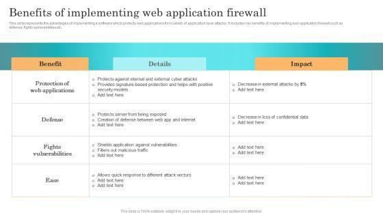 Incident_Response_Techniques_Deployement_Benefits_Of_Implementing_Web_Application_Firewall_Brochure_PDF_Slide_1.jpg