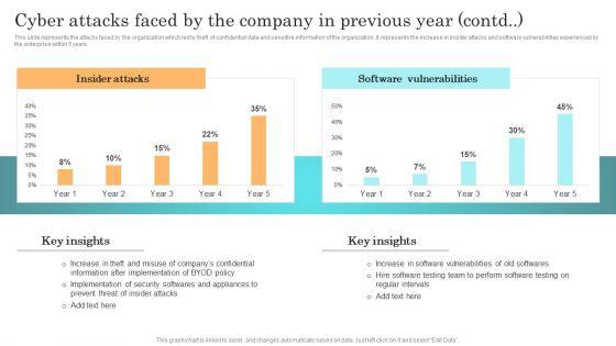 Incident_Response_Techniques_Deployement_Cyber_Attacks_Faced_By_The_Company_In_Previous_Year_Inspiration_PDF_Slide_2.jpg