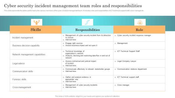 Incident_Response_Techniques_Deployement_Cyber_Security_Incident_Management_Team_Roles_And_Responsibilities_Mockup_PDF_Slide_1.jpg