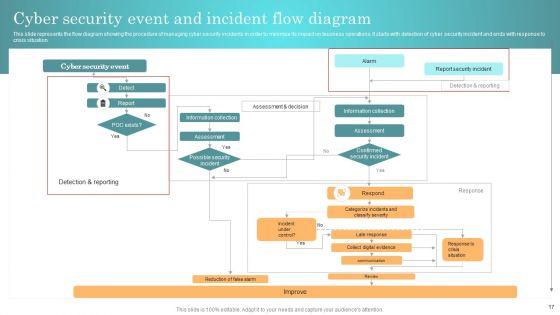 Incident_Response_Techniques_Deployement_Ppt_PowerPoint_Presentation_Complete_Deck_With_Slides_Slide_17.jpg