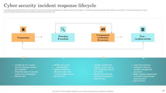 Incident_Response_Techniques_Deployement_Ppt_PowerPoint_Presentation_Complete_Deck_With_Slides_Slide_34.jpg