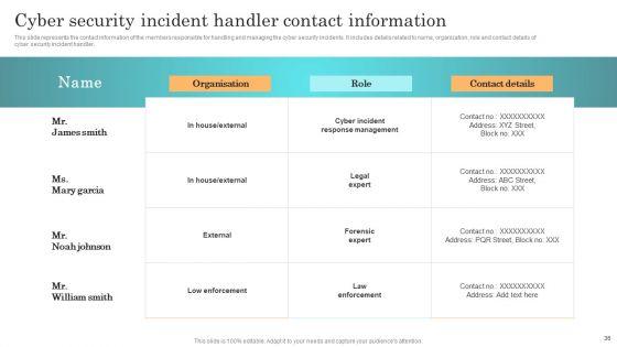 Incident_Response_Techniques_Deployement_Ppt_PowerPoint_Presentation_Complete_Deck_With_Slides_Slide_36.jpg