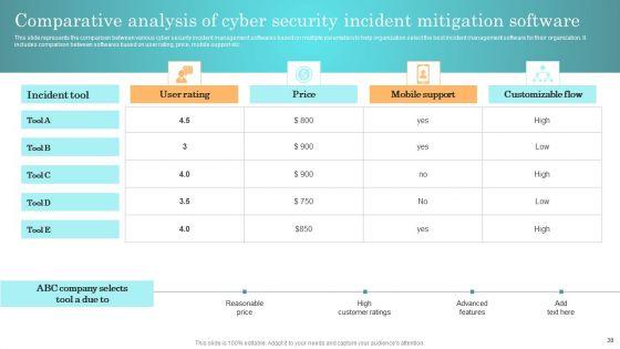 Incident_Response_Techniques_Deployement_Ppt_PowerPoint_Presentation_Complete_Deck_With_Slides_Slide_38.jpg