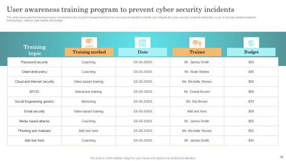 Incident_Response_Techniques_Deployement_Ppt_PowerPoint_Presentation_Complete_Deck_With_Slides_Slide_39.jpg