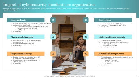 Incident_Response_Techniques_Deployement_Ppt_PowerPoint_Presentation_Complete_Deck_With_Slides_Slide_8.jpg
