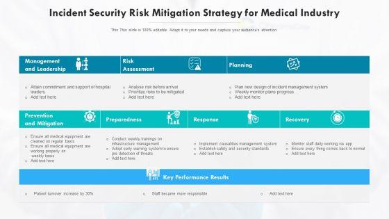 Incident Security Risk Mitigation Strategy For Medical Industry Ppt PowerPoint Presentation Gallery Diagrams PDF Incident Security Risk Mitigation Strategy For Medical Industry Ppt PowerPoint Presentation Gallery Diagrams PDF