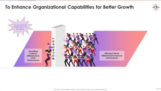 Inclusive_Leader_To_Enhance_Organization_D_And_I_Capabilities_Training_Ppt_Slide_3.jpg
