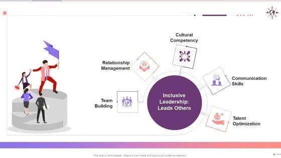 Inclusive_Leadership_Competencies_Framework_Training_Ppt_Slide_4.jpg