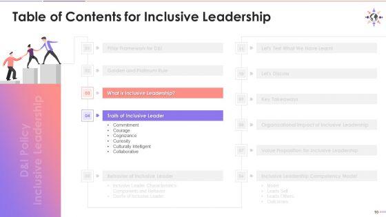 Inclusive_Leadership_For_D_And_I_Rich_Culture_Training_Deck_On_Diversity_And_Inclusion_Training_Ppt_Slide_10.jpg