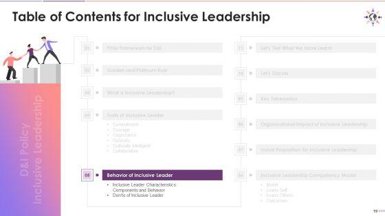 Inclusive_Leadership_For_D_And_I_Rich_Culture_Training_Deck_On_Diversity_And_Inclusion_Training_Ppt_Slide_19.jpg