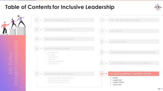 Inclusive_Leadership_For_D_And_I_Rich_Culture_Training_Deck_On_Diversity_And_Inclusion_Training_Ppt_Slide_28.jpg