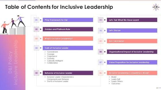 Inclusive_Leadership_For_D_And_I_Rich_Culture_Training_Deck_On_Diversity_And_Inclusion_Training_Ppt_Slide_2.jpg