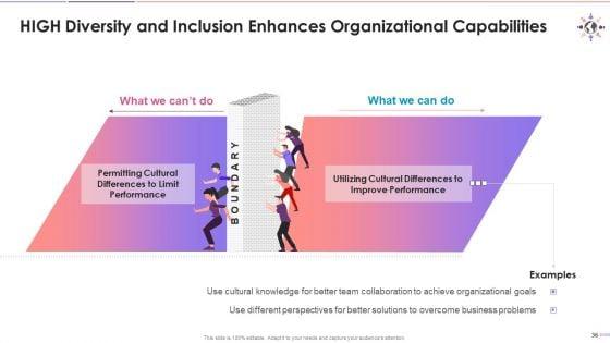 Inclusive_Leadership_For_D_And_I_Rich_Culture_Training_Deck_On_Diversity_And_Inclusion_Training_Ppt_Slide_36.jpg