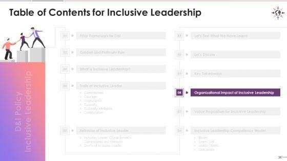 Inclusive_Leadership_For_D_And_I_Rich_Culture_Training_Deck_On_Diversity_And_Inclusion_Training_Ppt_Slide_38.jpg