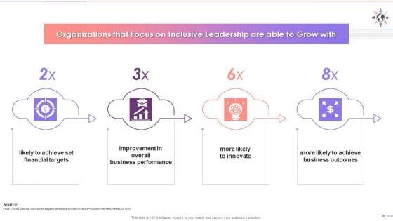 Inclusive_Leadership_For_D_And_I_Rich_Culture_Training_Deck_On_Diversity_And_Inclusion_Training_Ppt_Slide_39.jpg