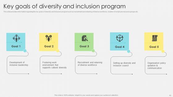 Inclusive_Leadership_Program_To_Enhance_Workplace_Diversity_Ppt_PowerPoint_Presentation_Complete_Deck_With_Slides_Slide_13.jpg
