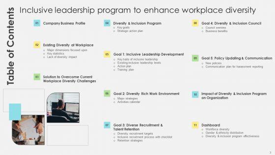 Inclusive_Leadership_Program_To_Enhance_Workplace_Diversity_Ppt_PowerPoint_Presentation_Complete_Deck_With_Slides_Slide_3.jpg