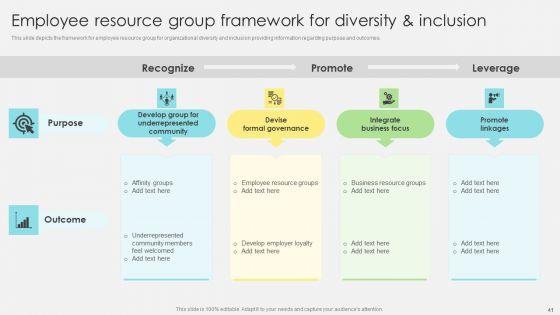 Inclusive_Leadership_Program_To_Enhance_Workplace_Diversity_Ppt_PowerPoint_Presentation_Complete_Deck_With_Slides_Slide_41.jpg